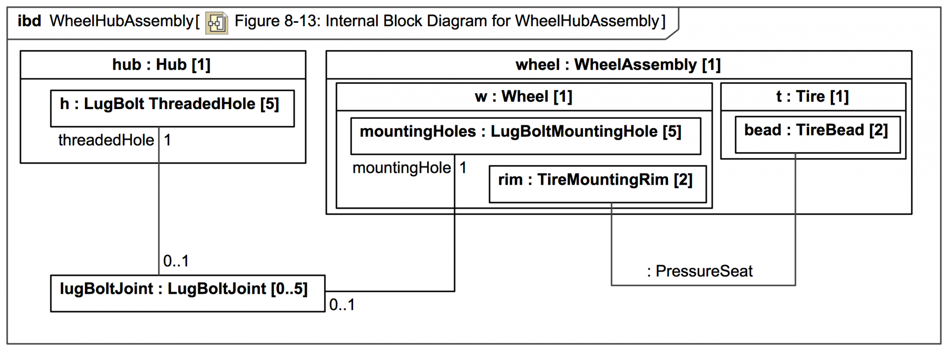 Section: SysML-1.6 Specification Diagrams: 08 Blocks | Webel IT Australia